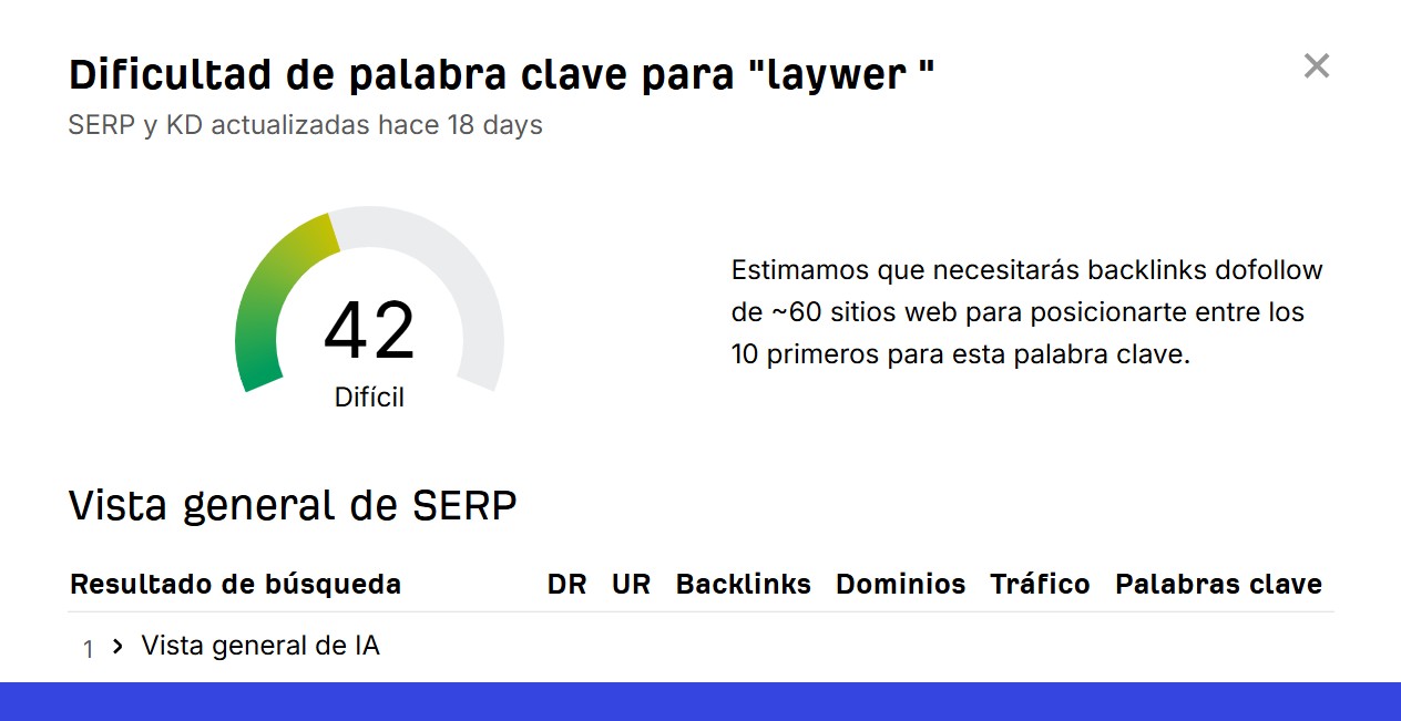 Dificultad SEO Según Ahref