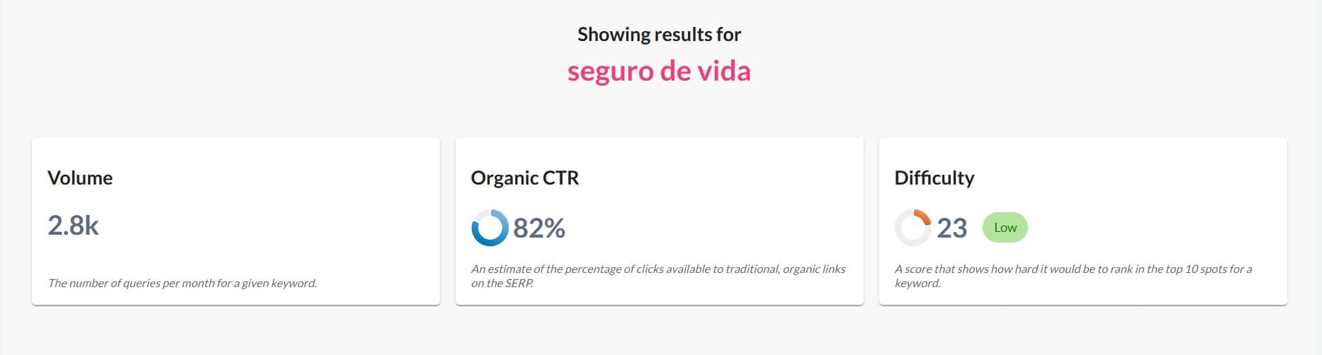Dificultad SEO Según moz