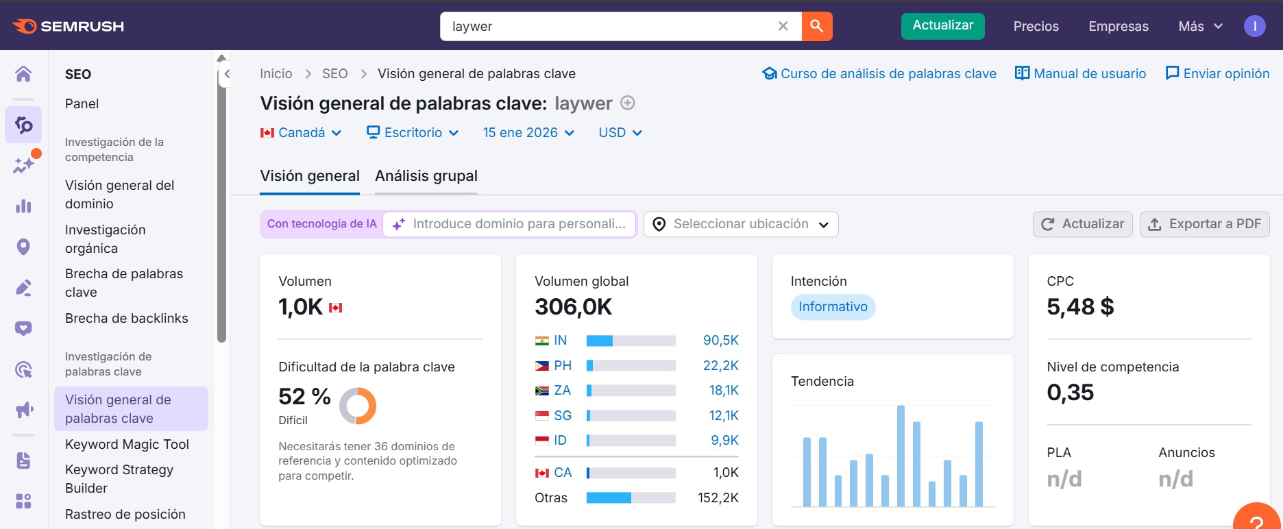 Dificultad SEO SemRush